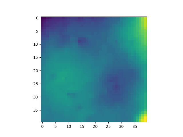 Elevation map of the desired area.